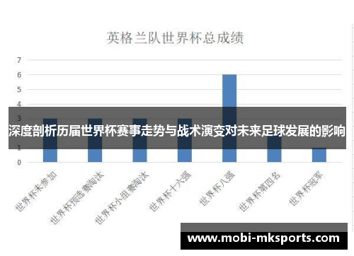深度剖析历届世界杯赛事走势与战术演变对未来足球发展的影响