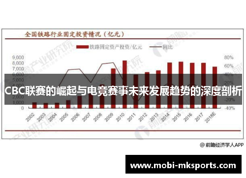CBC联赛的崛起与电竞赛事未来发展趋势的深度剖析