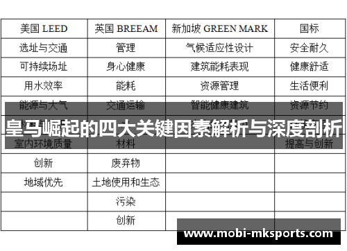 皇马崛起的四大关键因素解析与深度剖析
