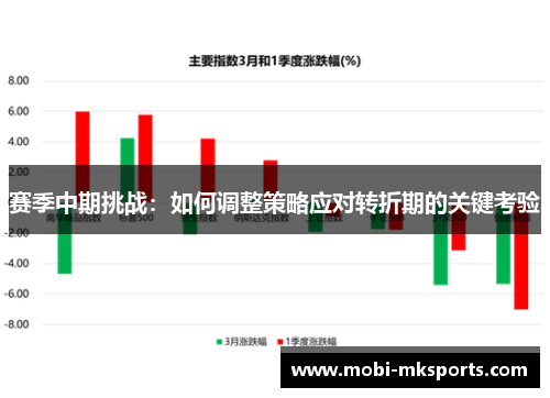 赛季中期挑战：如何调整策略应对转折期的关键考验