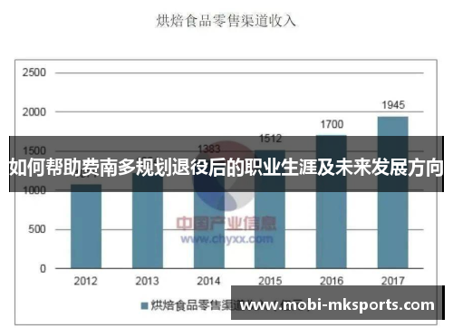 如何帮助费南多规划退役后的职业生涯及未来发展方向
