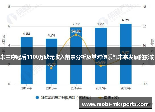 米兰夺冠后1100万欧元收入前景分析及其对俱乐部未来发展的影响