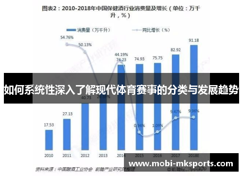 如何系统性深入了解现代体育赛事的分类与发展趋势