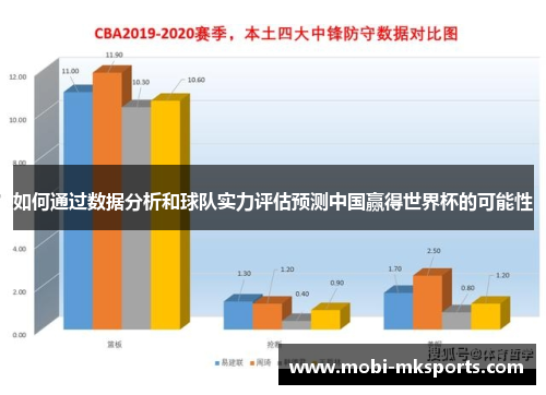 如何通过数据分析和球队实力评估预测中国赢得世界杯的可能性
